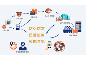 你知道二維碼防偽防竄貨系統可以實現那些功能嗎？